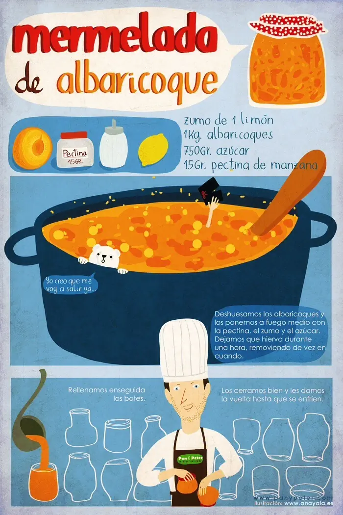 receta