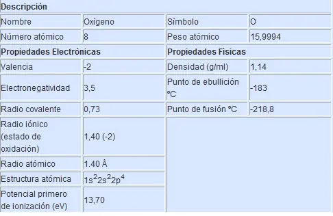 Que es
