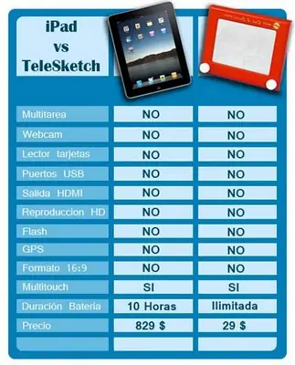 se mejor se mejor