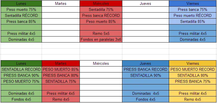 Pasa te enseño a hacer tu rutina para principiante