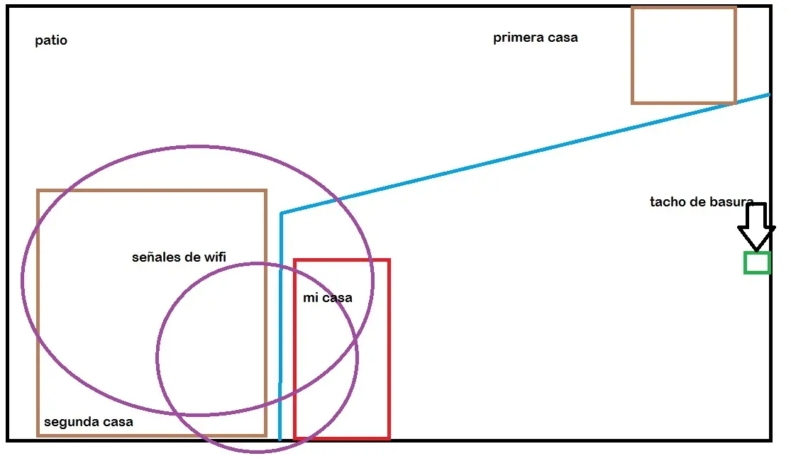Te muestro las señales de wi-fi de mi vecina CFK