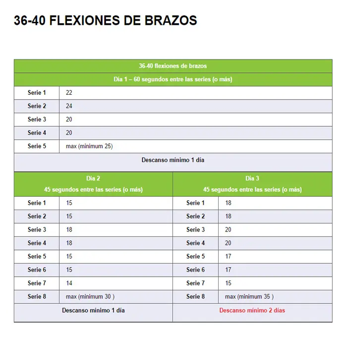 Road to 100 Flexiones de brazos