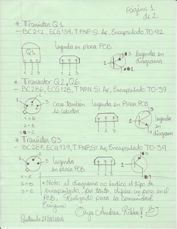 resistencias