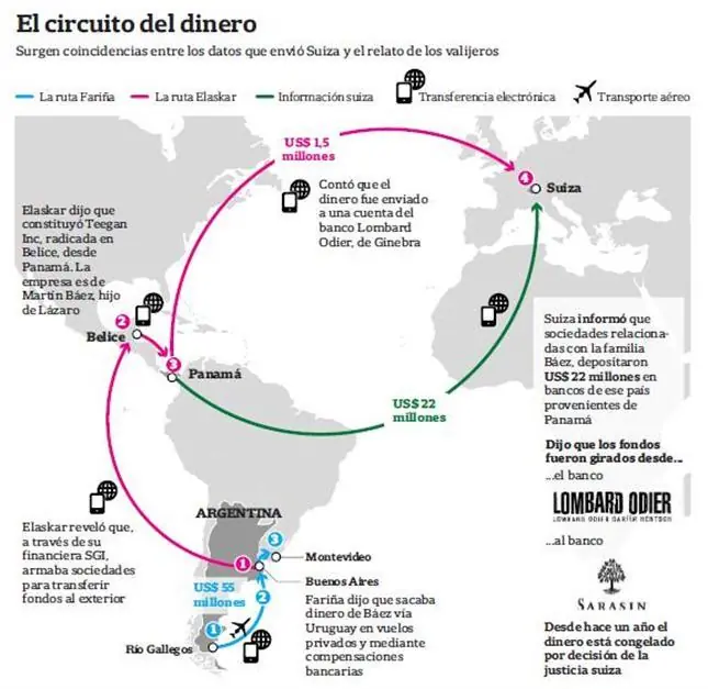 corrupcion k