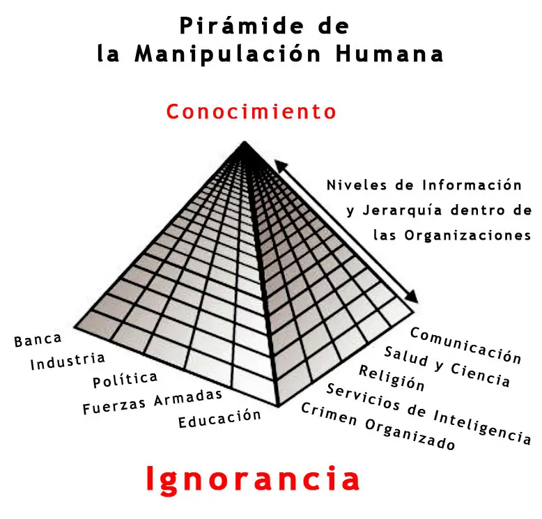elegir libremente