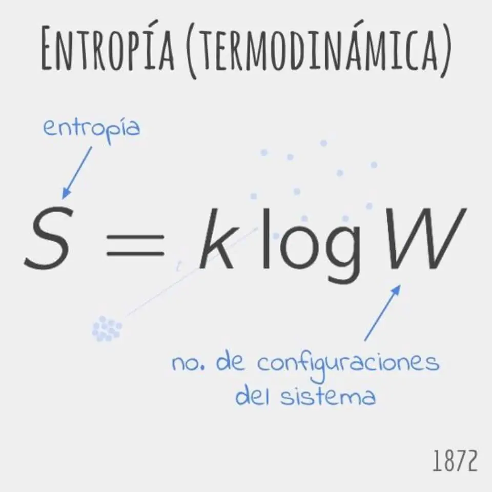 10 Ecuaciones importantes que marcaron la historia