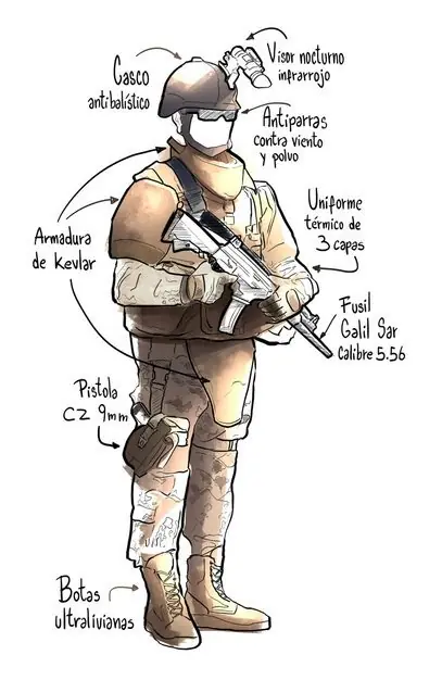 nuevo equipamien ejercito
