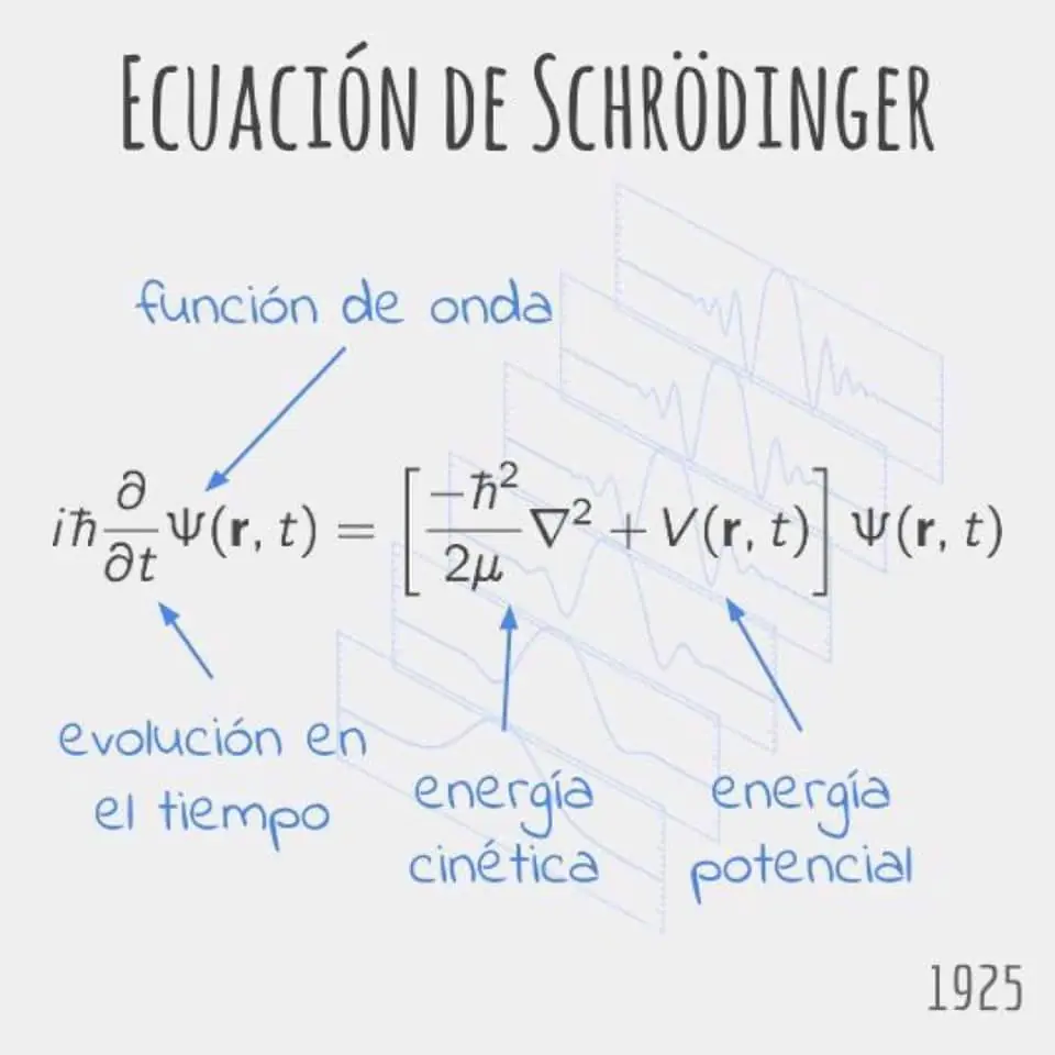 fisica
