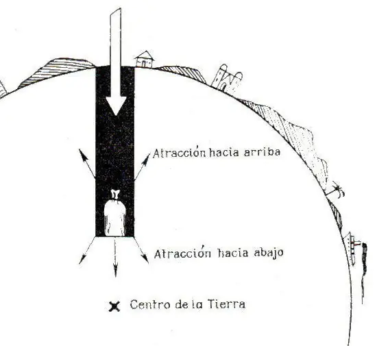 autores de fisica