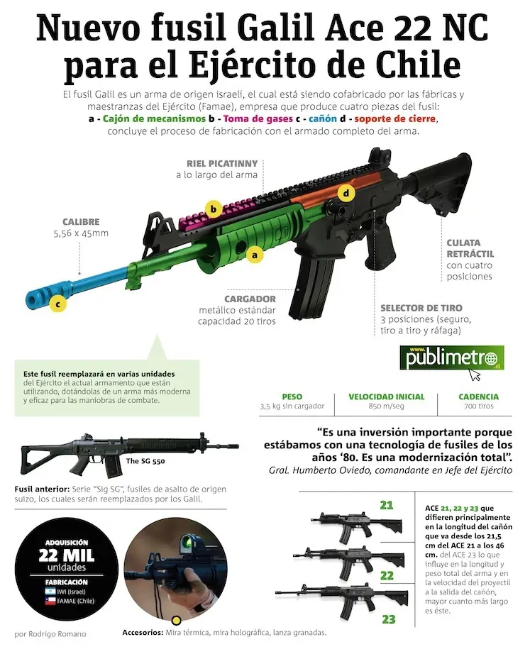 Chile se prepara para la guerra