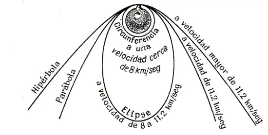 fisica para todos