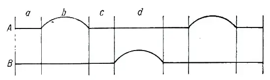 Fisica Recreativa Capitulo 2