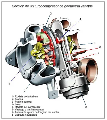 Turbocompresor vs. Supercargador...
