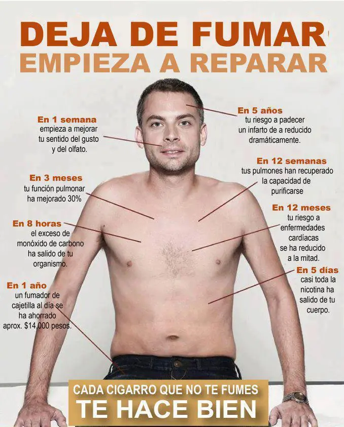 Un año desde q dejé de fumar, la posta para dejar!