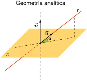ingenieria en sistemas