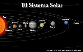 Recopilación del Universo