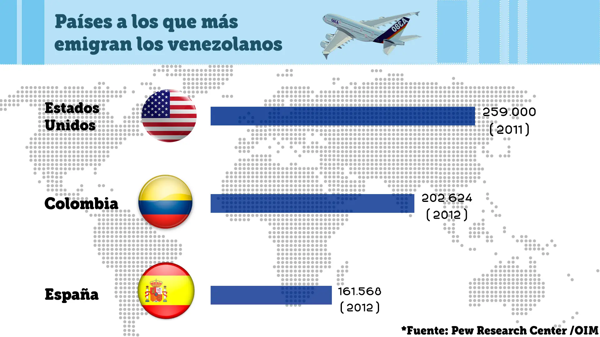 venezuela