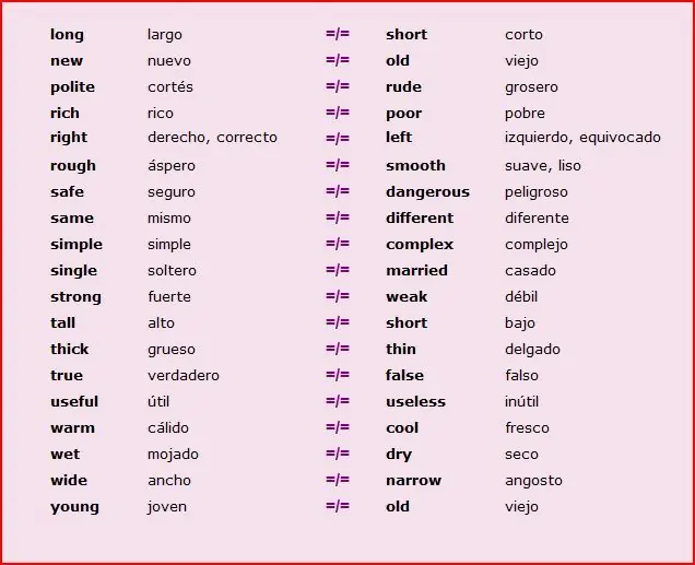 Mejora tu ingles rápidamente con este post
