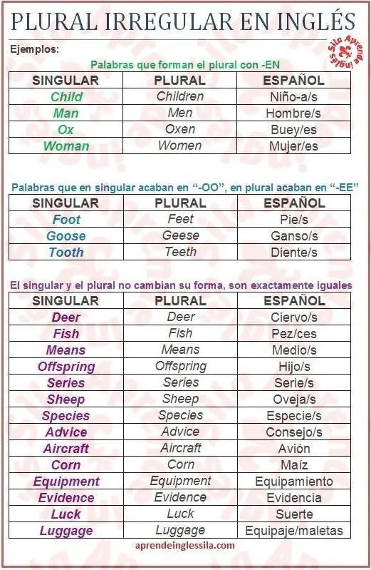 mejora tu ingles