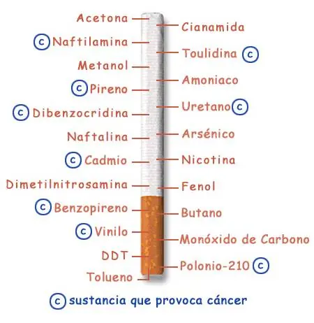Marihuana VS Tabaco - Comparación del contenido del humo