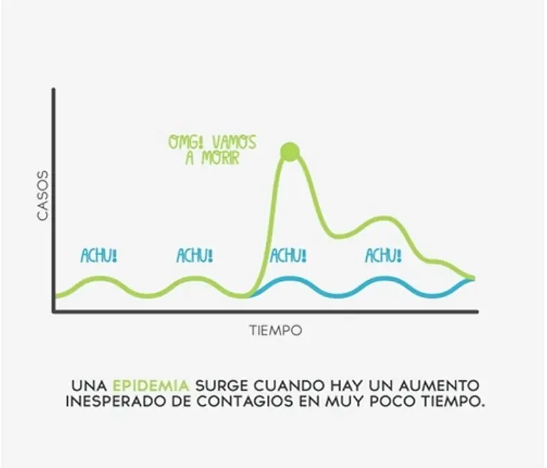 diferencia