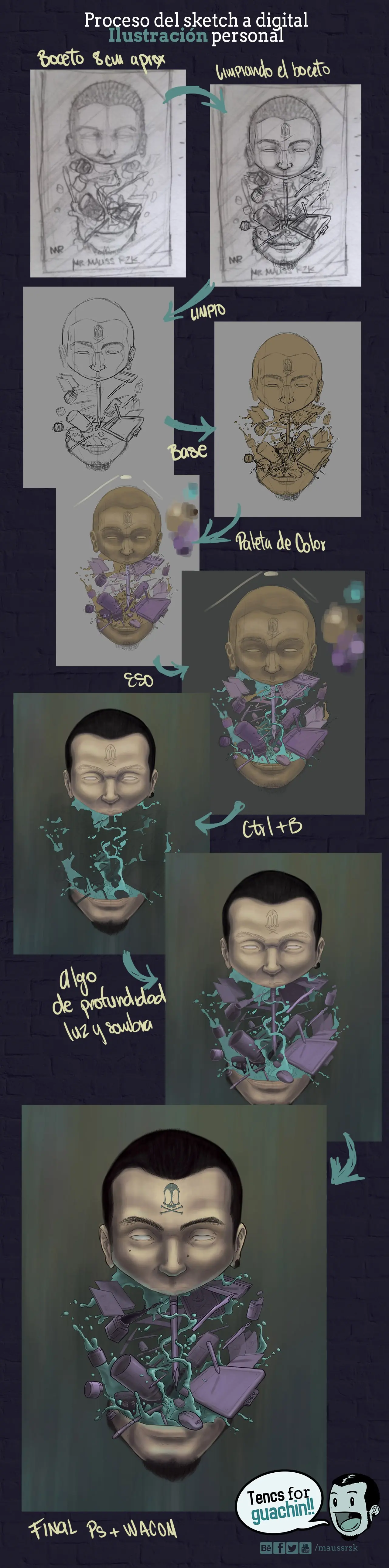 Proceso Ilustración Digital Ps+Wacom