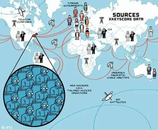 Cómo funciona XKeyscore, el buscador espia de la (NSA)