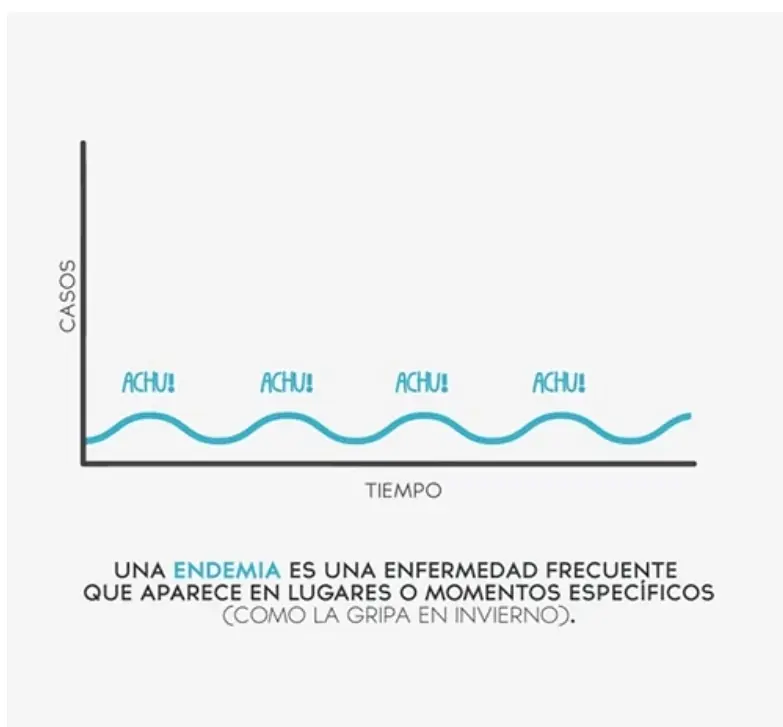 pandemia