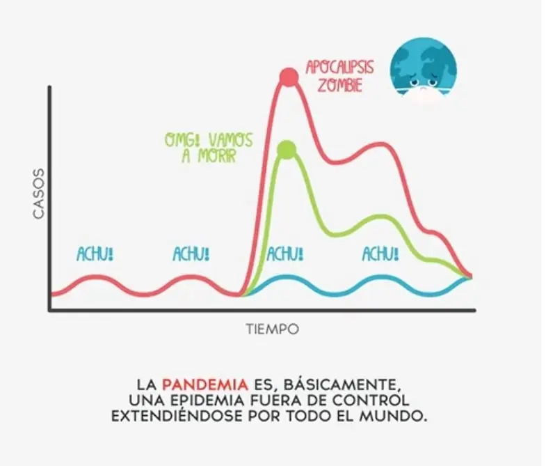 epidemia