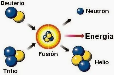 sol