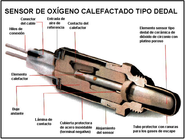 ¿Sonda Lambda? ¿Que es? ¿Se come? Pasá y aprendé