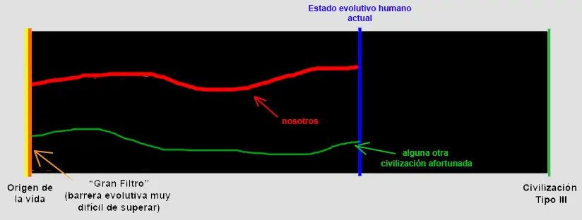 ¿Por que no hemos detectado vida extraterrestre?
