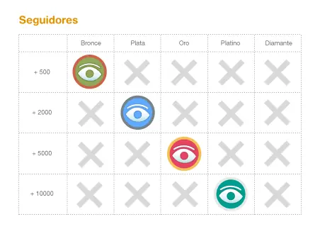 Medallas y rangos de Taringa 2016