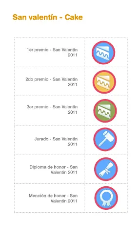 Medallas y rangos de Taringa 2016