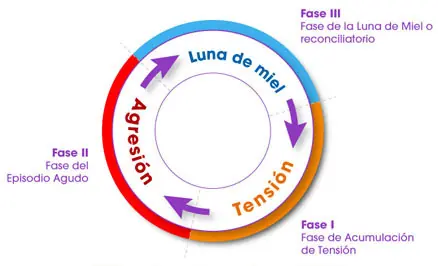 violencia