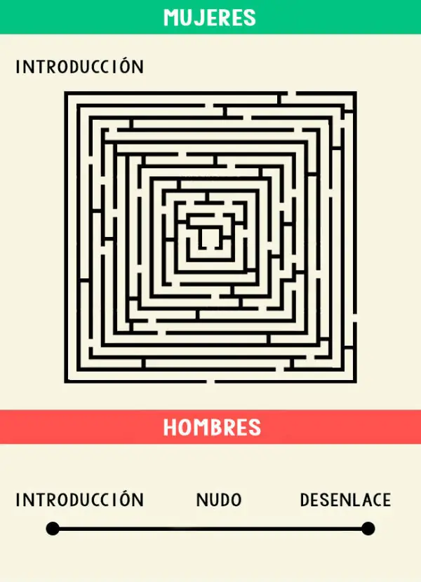 hombres vs mujeres