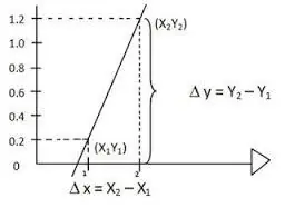 Introducción al Calculo Diferencial [Propio]