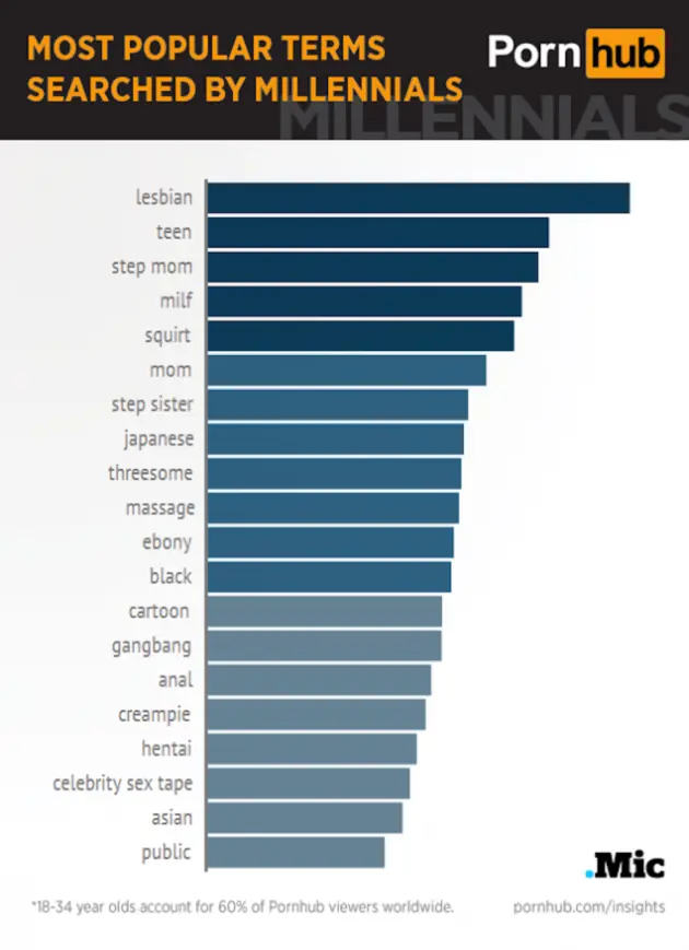 popular