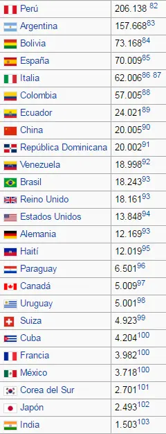 chile campeon 2016