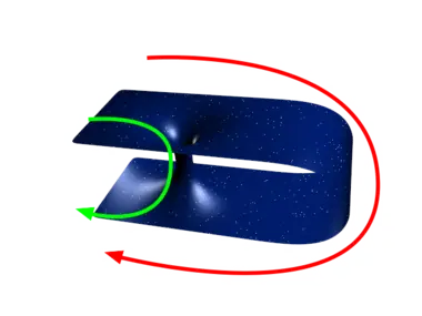 ¿Es posible viajar en el tiempo?