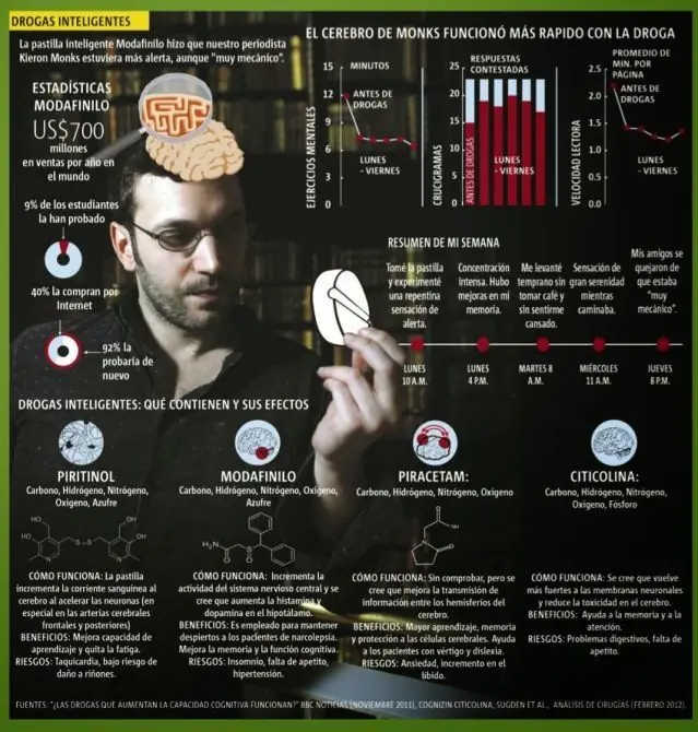 Drogas inteligentes