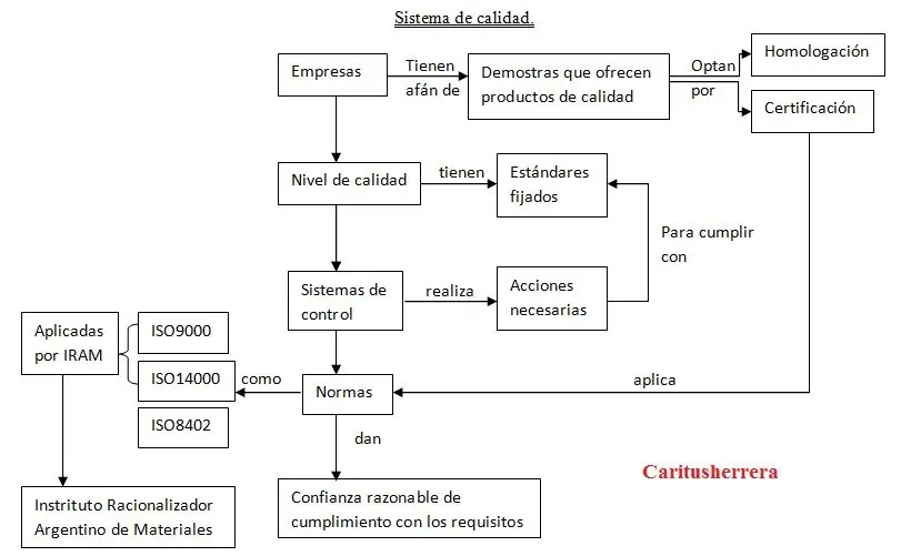ISO 9000