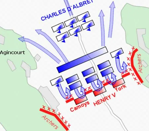agincourt