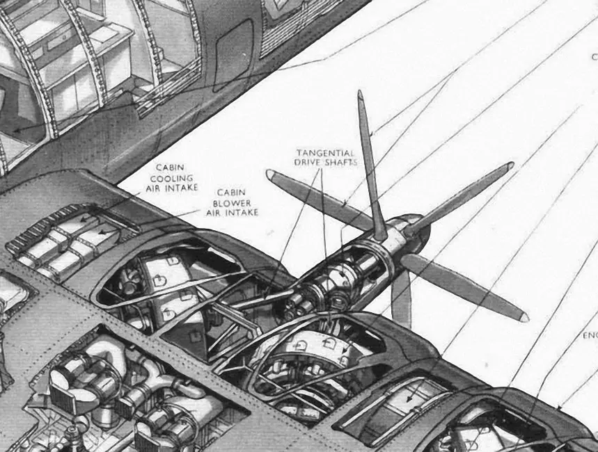 aeronautica