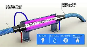 ciencia