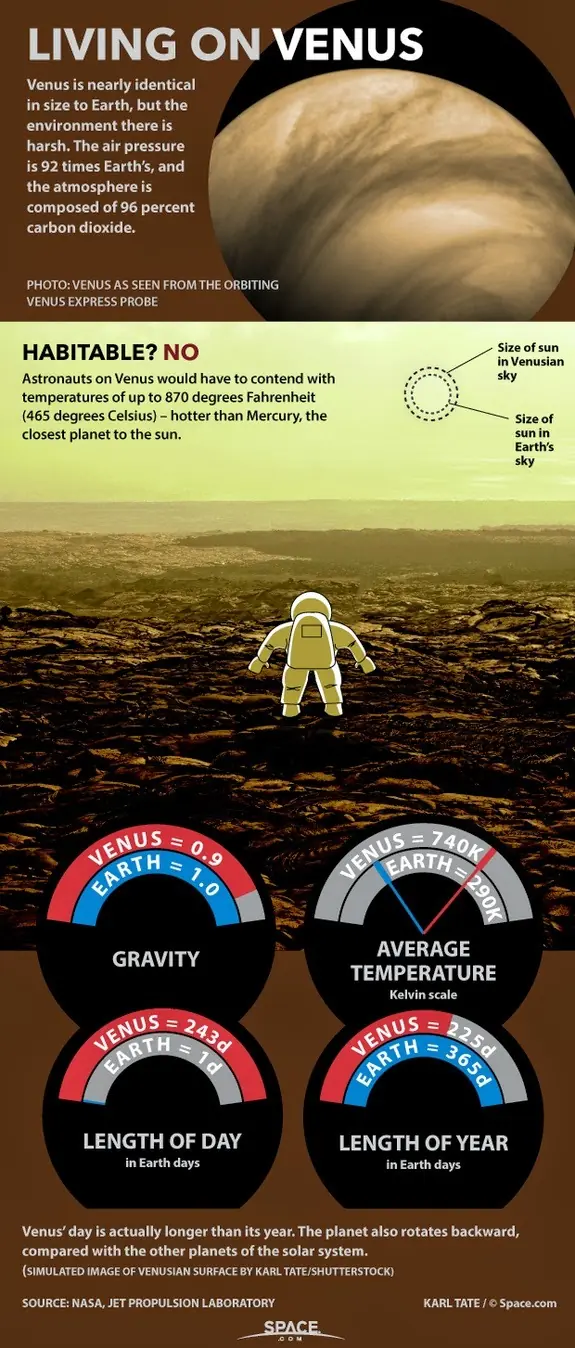 Sistema Solar
