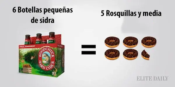 Comparando calorías entre bebidas alcohólicas y alimentos
