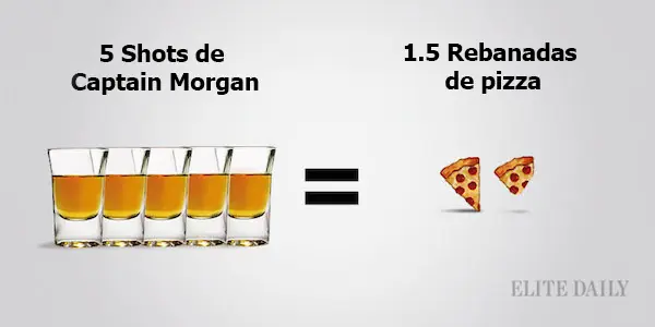 Comparando calorías entre bebidas alcohólicas y alimentos Comparando calorías entre bebidas alcohólicas y alimentos