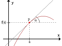 fisica