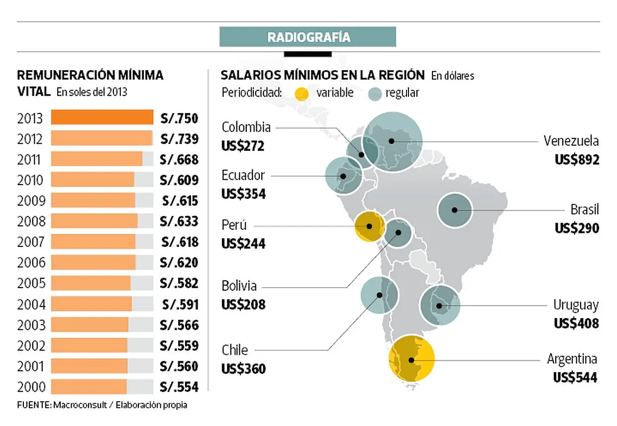 economia